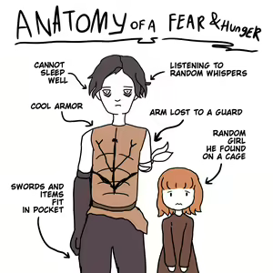 Page 168 of - Anatomy of a Gamer Meme - preview thumbnail
