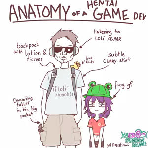 Page 252 of - Anatomy of a Gamer Meme - preview thumbnail