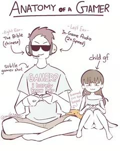 Page 3 of - Anatomy of a Gamer Meme - preview thumbnail