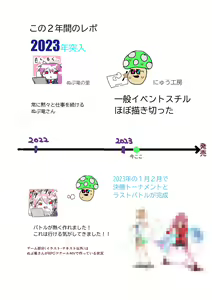 Page 128 of にゅう＠にゅう工房 (1010501) 2020.01.01 - 2024.06.01 - preview thumbnail