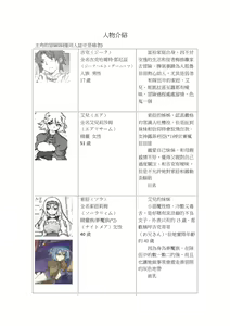 Page 4 of KLONOA croSS - preview thumbnail