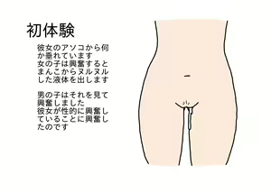 Page 21 of Chuugakusei ga Kokuhaku shite Sex suru made no Hanashi - preview thumbnail