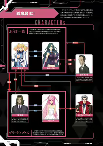 Page 119 of Taimanin Saga Official Design Works - preview thumbnail