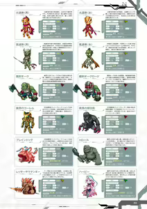 Page 246 of Taimanin RPGX Character Collection - preview thumbnail