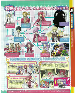 Page 195 of TECH GIAN 2004-08 - preview thumbnail