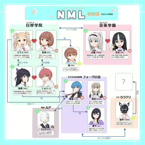 Page 2 of NML COLLECTION Monochrome-1 - preview thumbnail