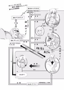 Page 56 of Ingoku no Seibo -Kamigami no Tawamure II- Jou Ju Kanin Hen＋ Hosoku - preview thumbnail