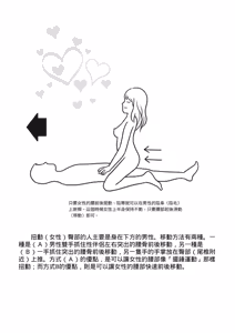 Page 126 of 抽插攻略：圖解陰道插入．活塞運動完全指南 - preview thumbnail