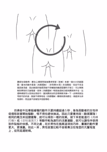 Page 174 of 抽插攻略：圖解陰道插入．活塞運動完全指南 - preview thumbnail
