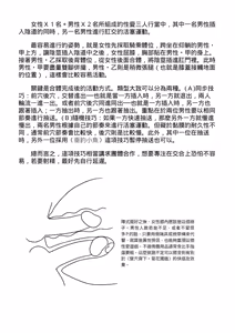 Page 189 of 抽插攻略：圖解陰道插入．活塞運動完全指南 - preview thumbnail