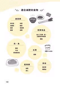 Page 121 of 給想體驗究極性愛的妳--给女孩的榨精法则 (清水健)【官繁中版】 - preview thumbnail