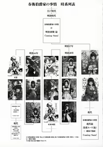 Page 121 of Haruhira Hakushaku-ke no Jijou Meiji Kouki Hen | 春衡伯爵家の事情 明治後期篇 - preview thumbnail