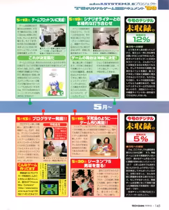 Page 143 of Tech Gian 034 - preview thumbnail