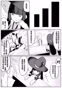 Page 59 of Saikyou Witch ga Zako Monster-tachi ni Haiboku Suru Hanashi 2 - preview thumbnail