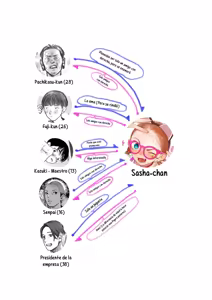 Page 9 of Yakusha Shibou Pachikasu-kun (28) vs Sasha-chan.｜El Aspirante a Actor Pachikasu-kun (28) vs Sasha-chan - preview thumbnail