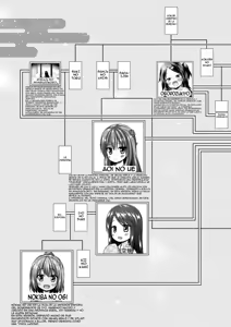 Page 148 of Hikari no Kimi no Saganaki Keikaku <Soushuuhen>｜El Astuto Plan de Lord Hikaru <Versión Completa> (decensored) - preview thumbnail