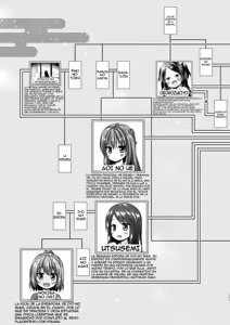 Page 170 of Hikari no Kimi no Saganaki Keikaku <Soushuuhen>｜El Astuto Plan de Lord Hikaru <Versión Completa> (decensored) - preview thumbnail