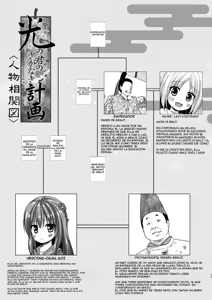 Page 22 of Hikari no Kimi no Saganaki Keikaku <Soushuuhen>｜El Astuto Plan de Lord Hikaru <Versión Completa> (decensored) - preview thumbnail