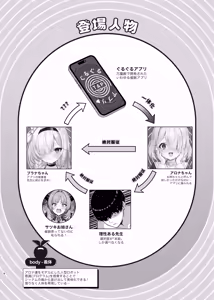 Page 3 of Plana-chan Saimin no Ojikan desu - It's Hypnosis Time + Archive Sketch #INS - preview thumbnail