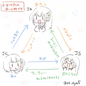 Page 685 of おくらちゃん (at-nya5) Part.02 2024~ - preview thumbnail
