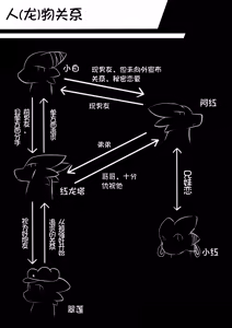 Page 5 of 秘密的龙恋 IV - preview thumbnail