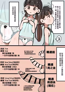 Page 16 of Junsui Junboku Futanari Ojou-sama Seitsuu | 純潔無暇扶她大小姐 精通 - preview thumbnail