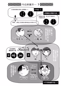 Page 62 of 阴角用性方式教训霸凌者的本子 - preview thumbnail