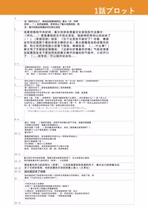 Page 156 of Ushiro no Seki no Mukuchi na Kanojo ni Shudouken mo Chinko mo Nigirareta Hanashi - preview thumbnail