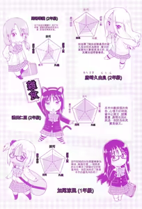 Page 202 of Gyaru to JC to Enko to - preview thumbnail