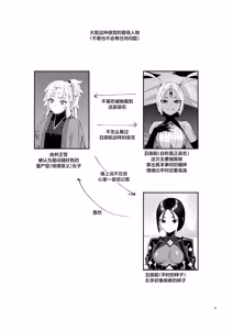 Page 3 of Mashou Chinpo ni Miirarete - preview thumbnail