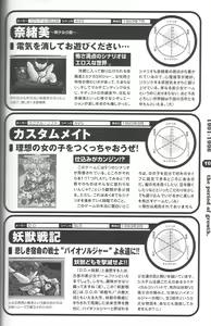 Page 97 of Magezine:Super Beautiful Girls-Games Chronicle Complete Book 1892-2000 - preview thumbnail
