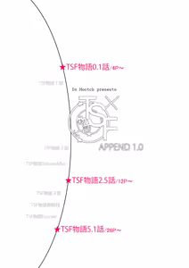 Page 3 of TSF Monogatari Append 1.0 (decensored) - preview thumbnail
