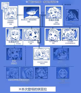 Page 214 of Akuma Musume Kankin Nisshi Dai 2-bu ~Yashiki Hen~ Part 2（AI翻译） - preview thumbnail