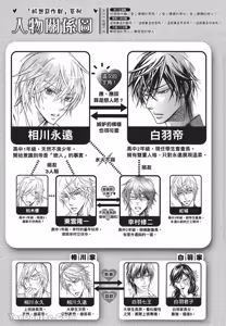 Page 4 of Warui Ōji Demo Suki｜爱上坏坏的王子 - preview thumbnail