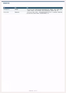 Page 1360 of 史蒂文森一家（The Stevenson） - preview thumbnail
