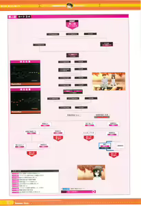Page 15 of SummerDays Visual Guide Book - preview thumbnail