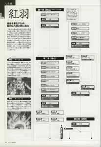 Page 115 of Tony WORKS Mitama ~Shinobi~ / ARCANA ~Hikari to Yami no Ekstasis~ Nisakuhin Gengashuu - preview thumbnail