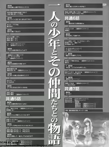 Page 259 of Pasocom Paradise 2009-05 Vol. 204 - preview thumbnail