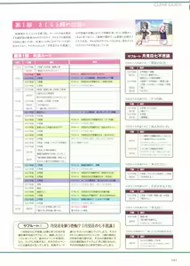 Page 146 of Sakura Sakura Visual Fan Book - preview thumbnail