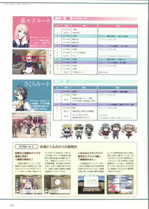 Page 147 of Sakura Sakura Visual Fan Book - preview thumbnail