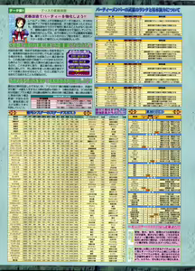Page 196 of BugBug 2009-03 Vol. 175 - preview thumbnail
