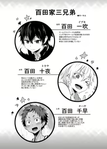 Page 3 of Momota-ke 2 - preview thumbnail