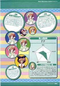 Page 43 of Majokko A La Mode artbook - preview thumbnail