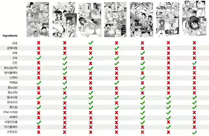 Page 2 of M Otoko Izonshou - preview thumbnail