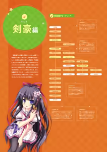 Page 29 of Unmei Senjou no φ Visual Fanbook - preview thumbnail