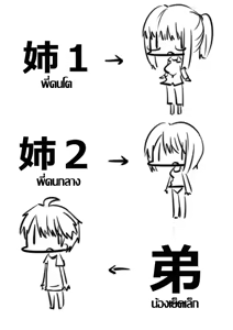 Page 3 of してる系姉弟 - TH - preview thumbnail