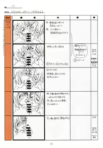 Page 135 of SISTERS -Natsu no Saigo no Hi- H Scene All Part Storyboard - preview thumbnail